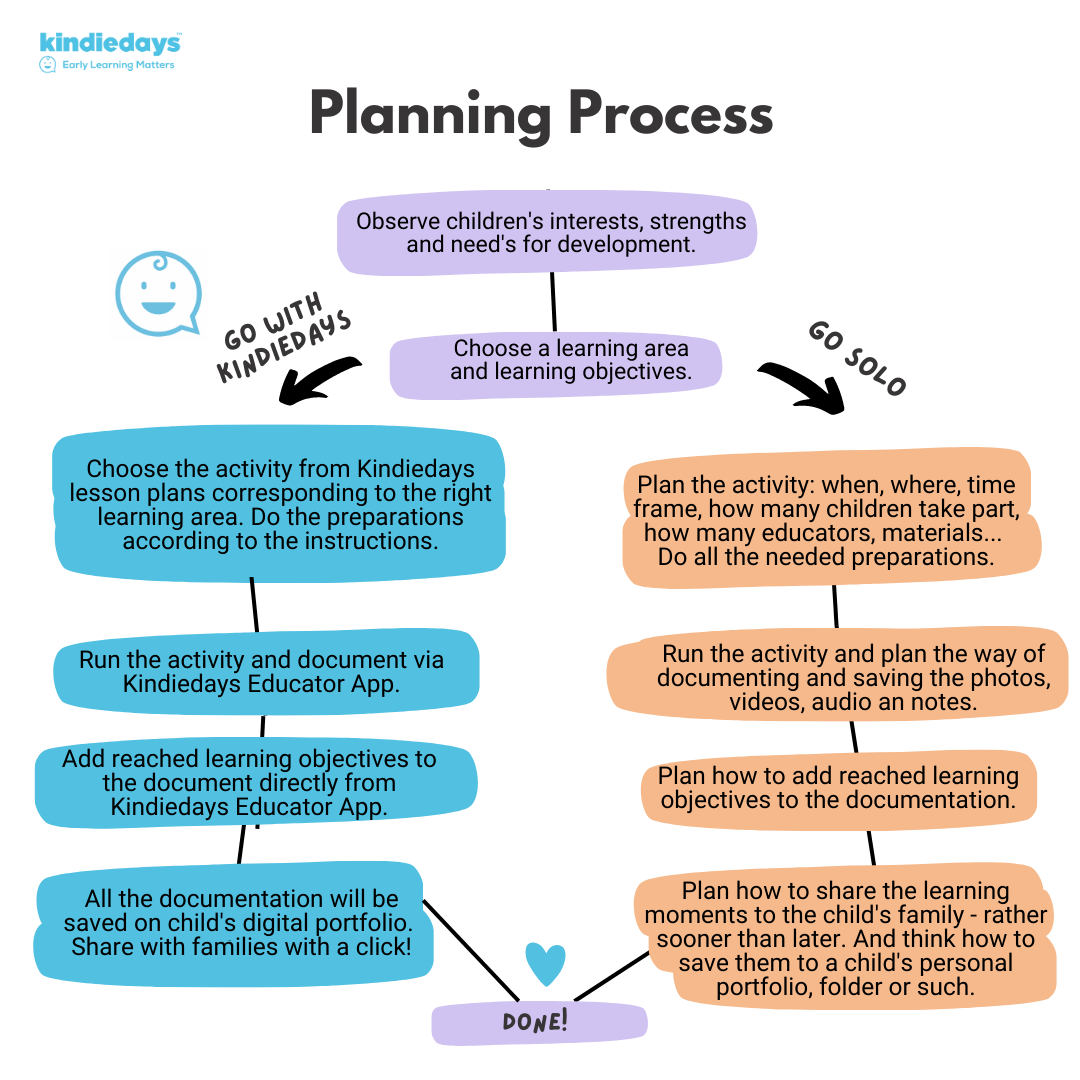 Plan With Kindiedays Kindiedays Blog Plan With Kindiedays Kindiedays Blog